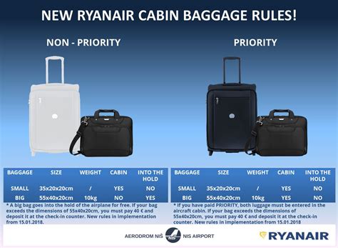 ryanair approved cabin bag size.